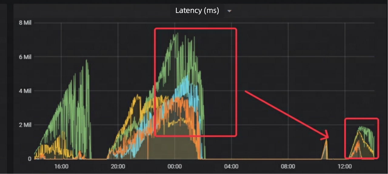 doris-data-loading-performance-2.png